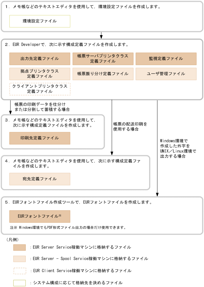 [図データ]