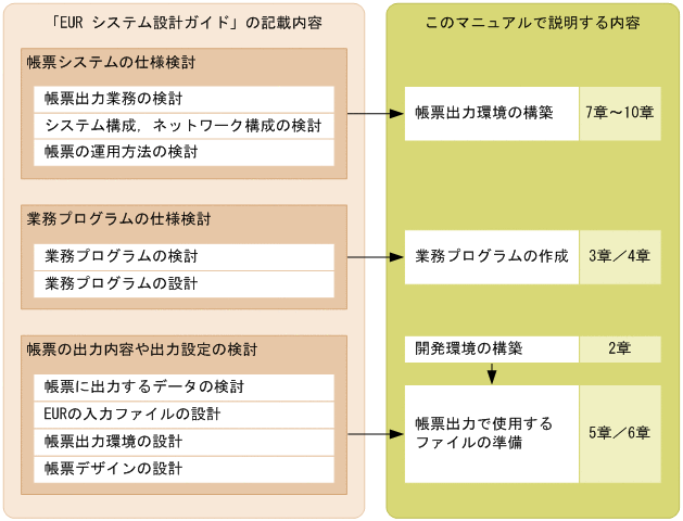 [図データ]