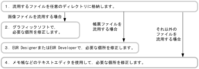 [図データ]