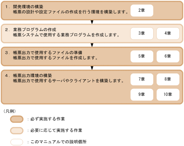 [図データ]