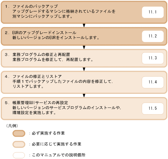 [図データ]