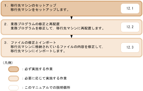 [図データ]