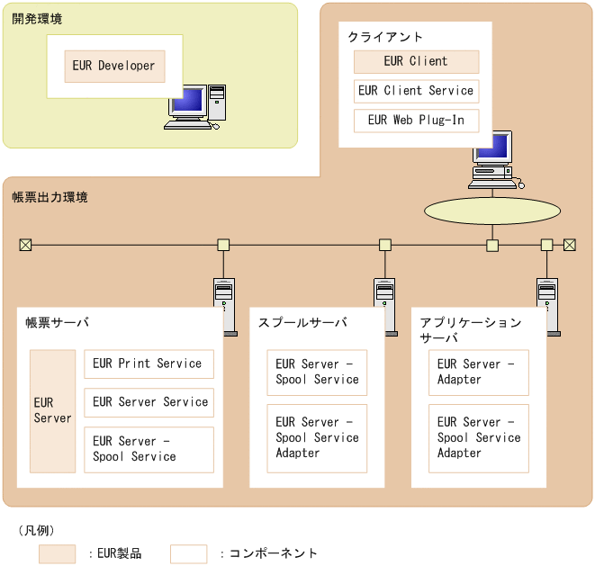 [図データ]