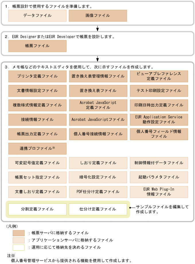 [図データ]