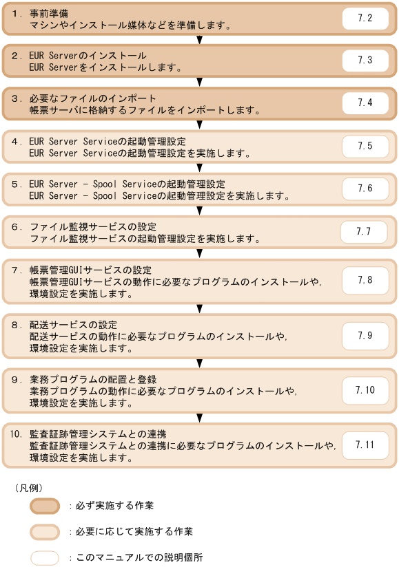 [図データ]