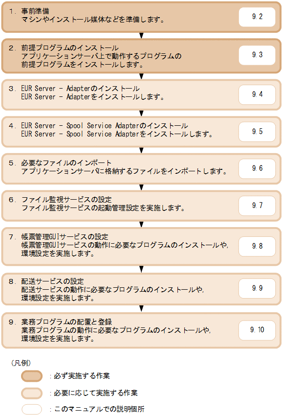 [図データ]