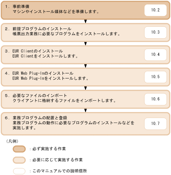 [図データ]