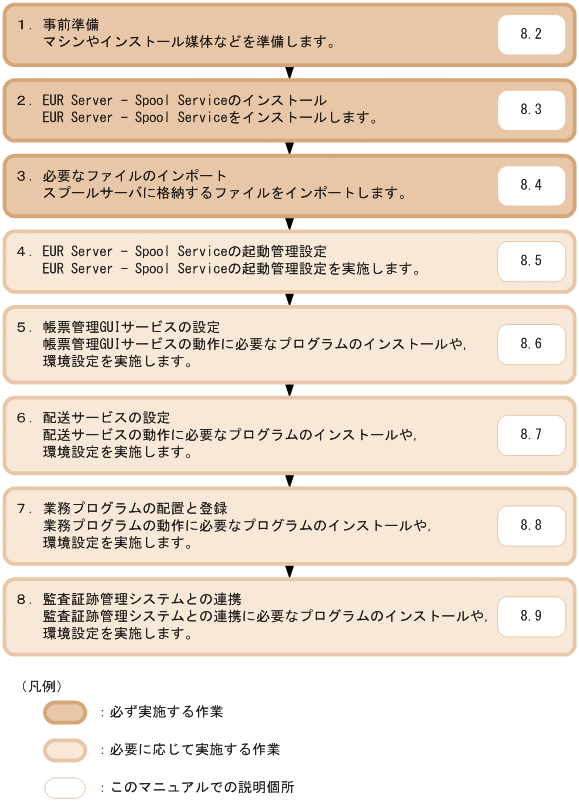 [図データ]