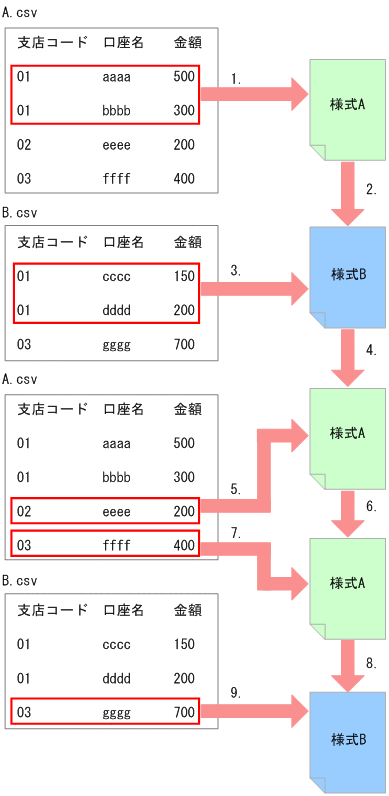 [図データ]