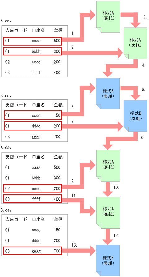 [図データ]