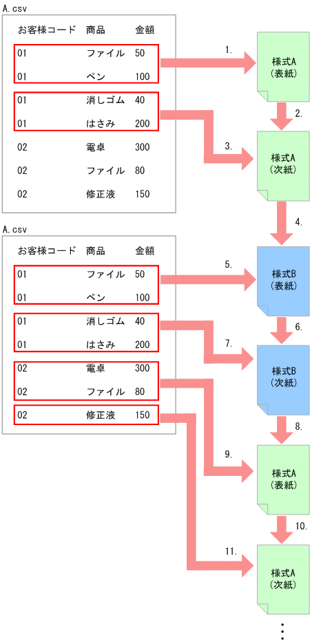 [図データ]