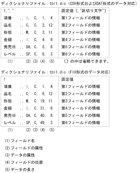 [図データ]