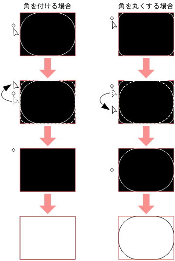 [図データ]