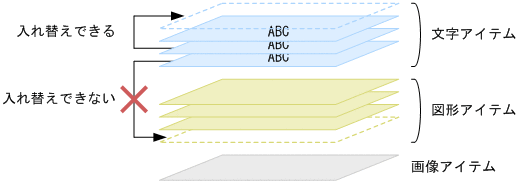 [図データ]