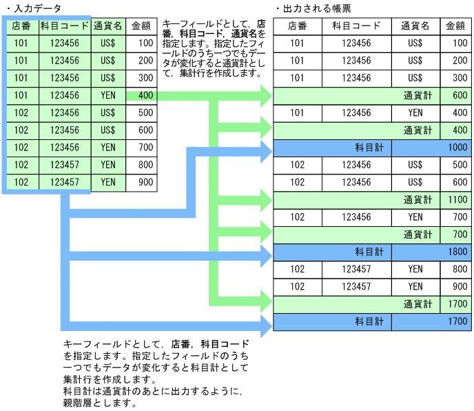 [図データ]