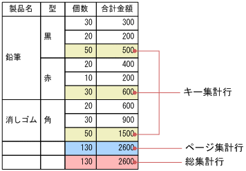 [図データ]