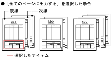 [図データ]