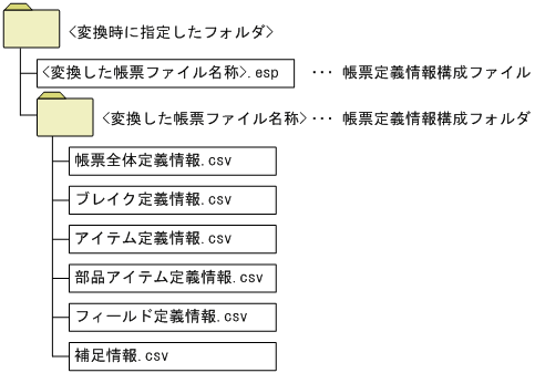 [図データ]