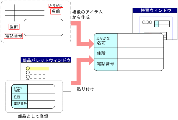 [図データ]