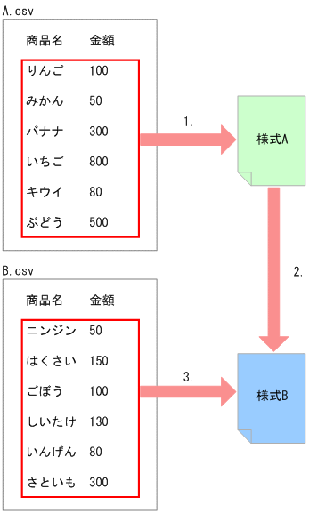 [図データ]