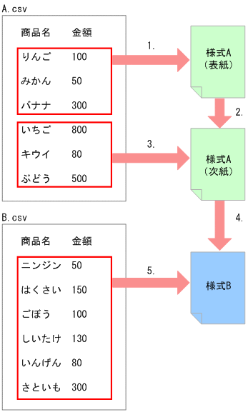 [図データ]