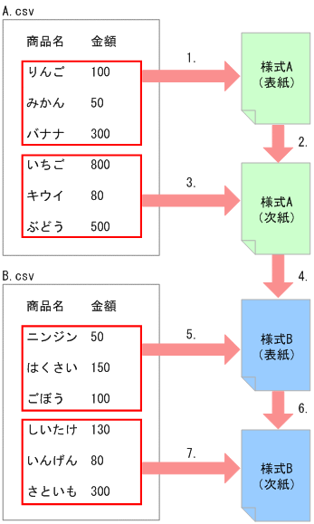 [図データ]