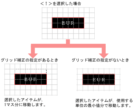 変更アイテム①