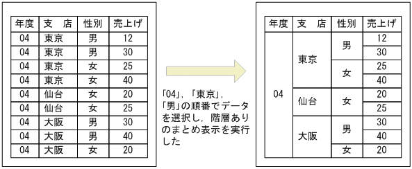 [図データ]