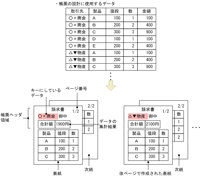 [図データ]