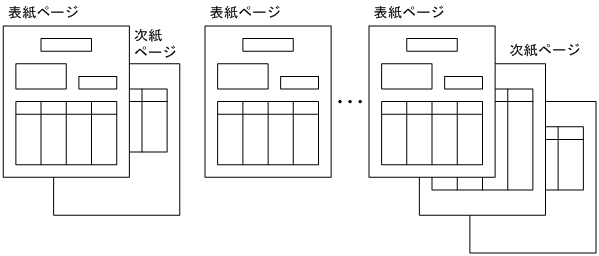 [図データ]