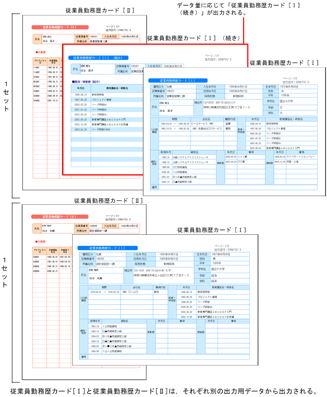 [図データ]