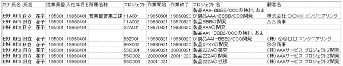 [図データ]