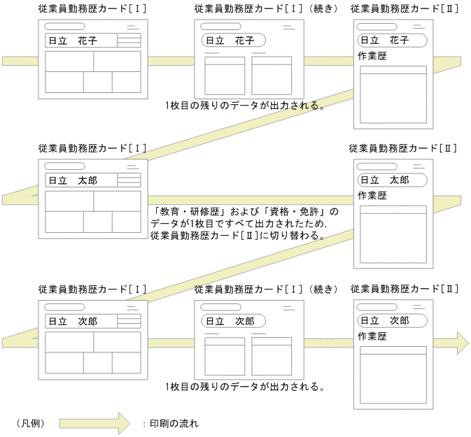 [図データ]