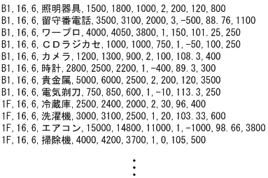 [図データ]