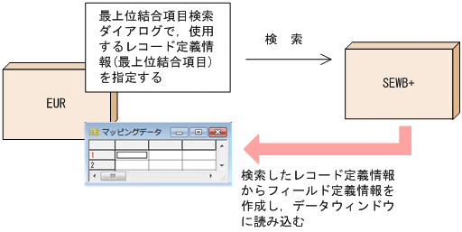 [図データ]