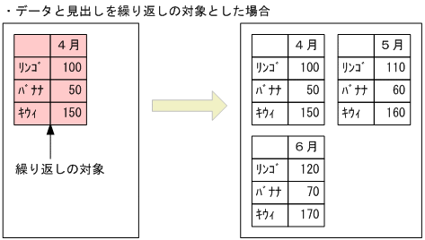[図データ]