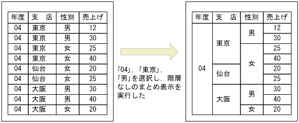 [図データ]