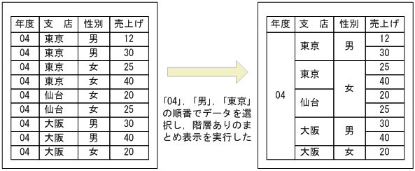 [図データ]