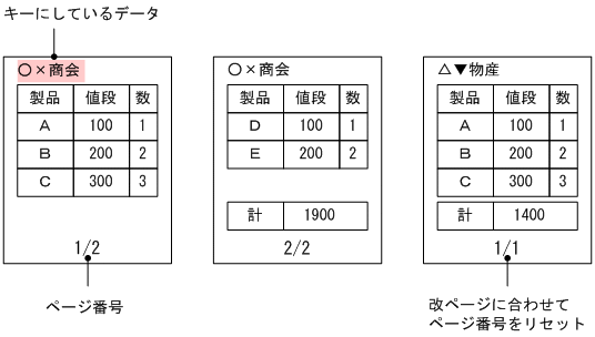 [図データ]