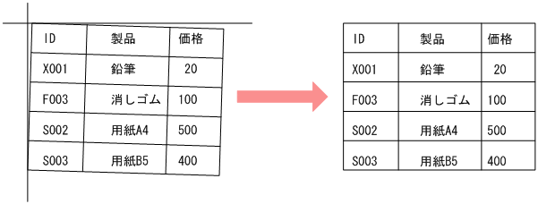 [図データ]