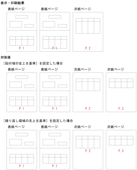 [図データ]