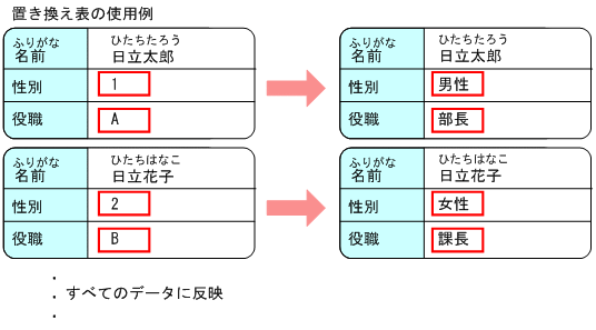 [図データ]
