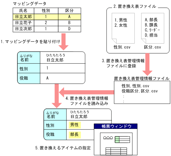 [図データ]