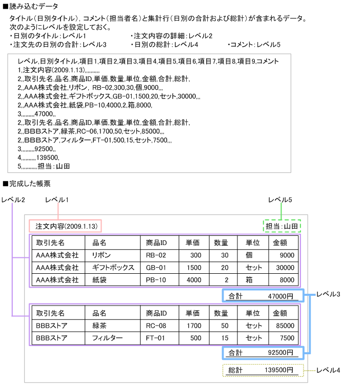 [図データ]