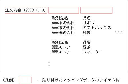 [図データ]