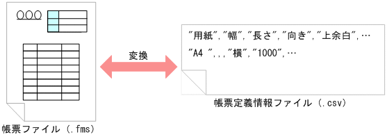 [図データ]