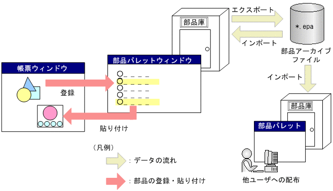 [図データ]