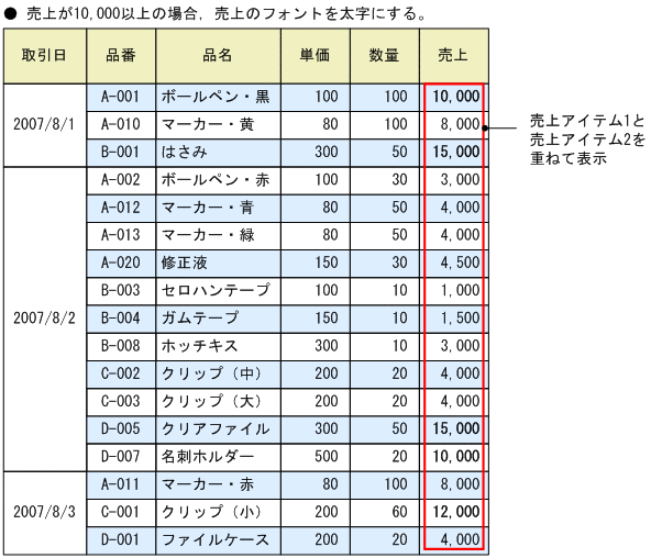 [図データ]