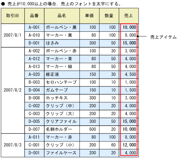 [図データ]