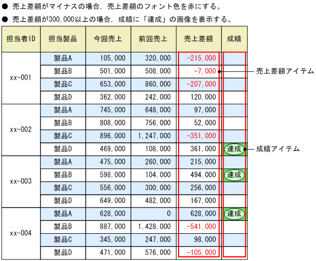 [図データ]